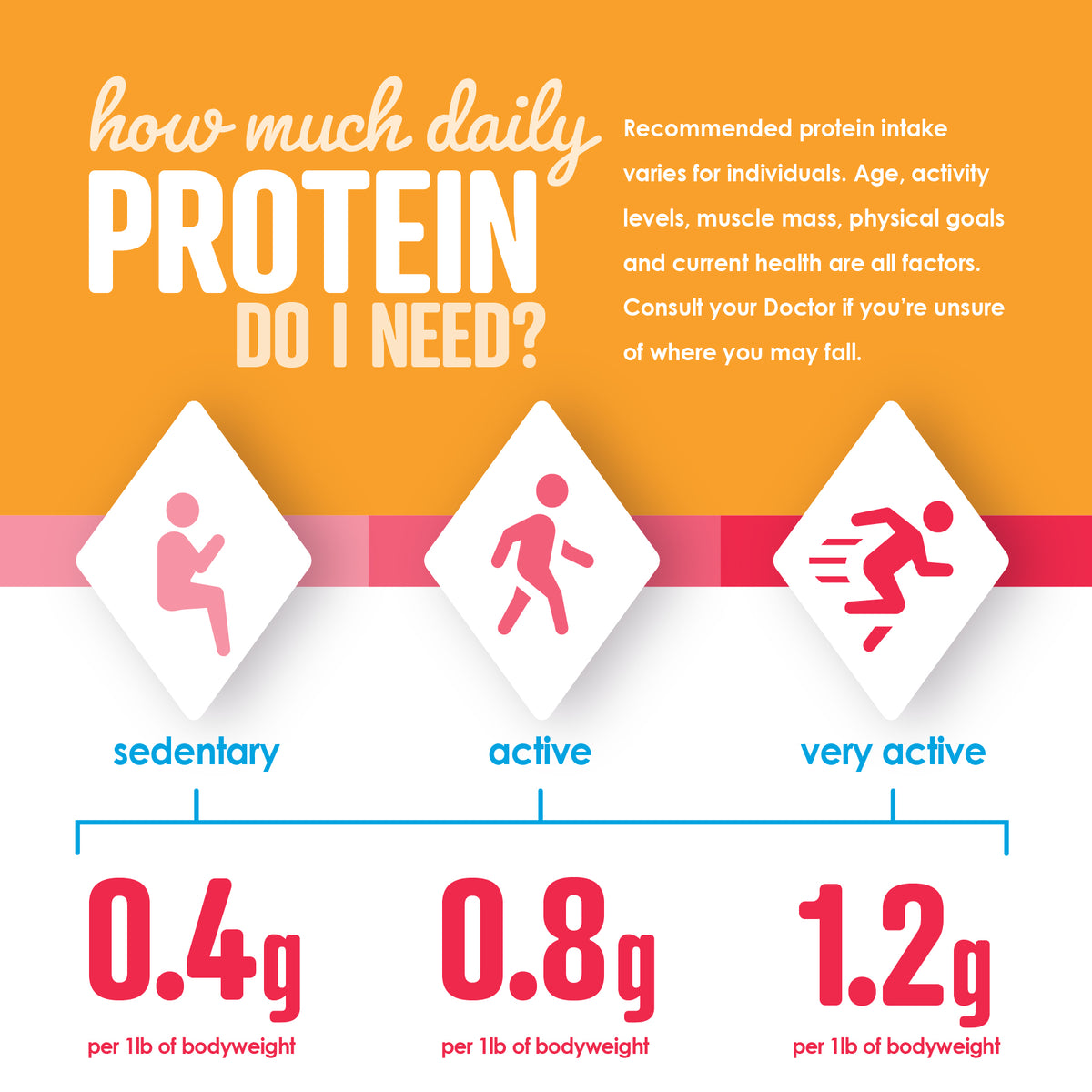 Joyburst Clear Protein Isolate - Orange Mango Flavour