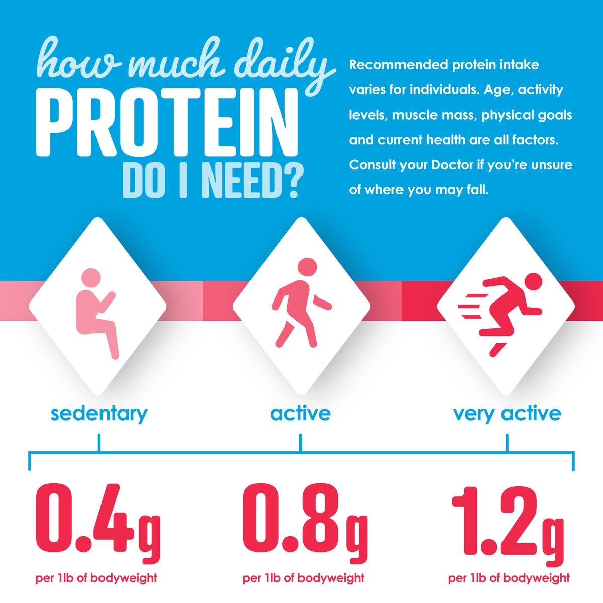 Joyburst Clear Protein Isolate - Icy Pop Flavour