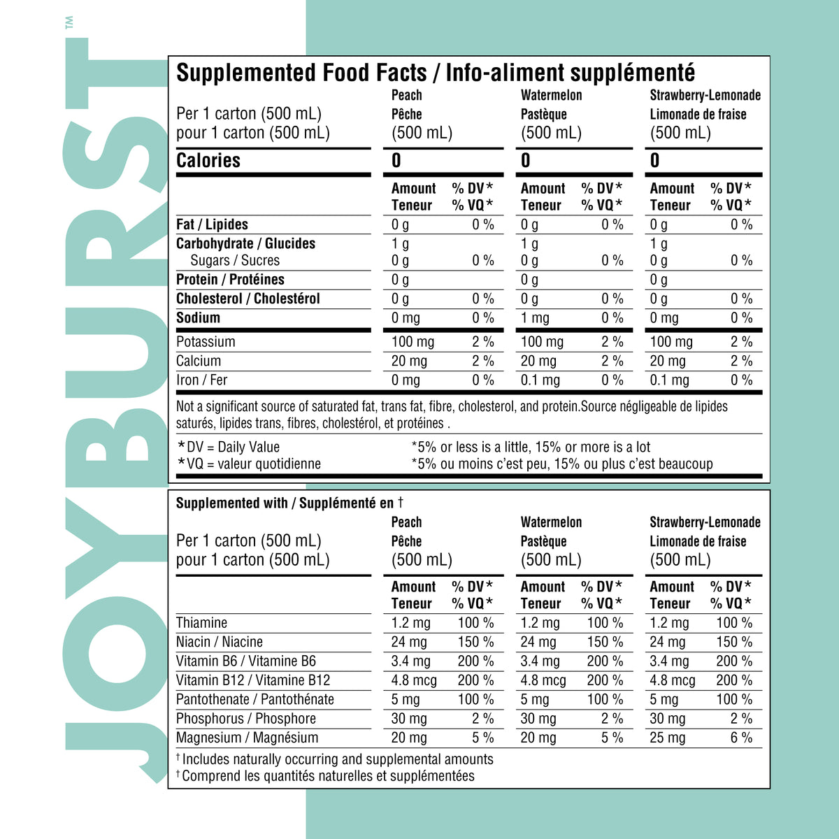 Joyburst Renew Hydration Variety Tetra Pak